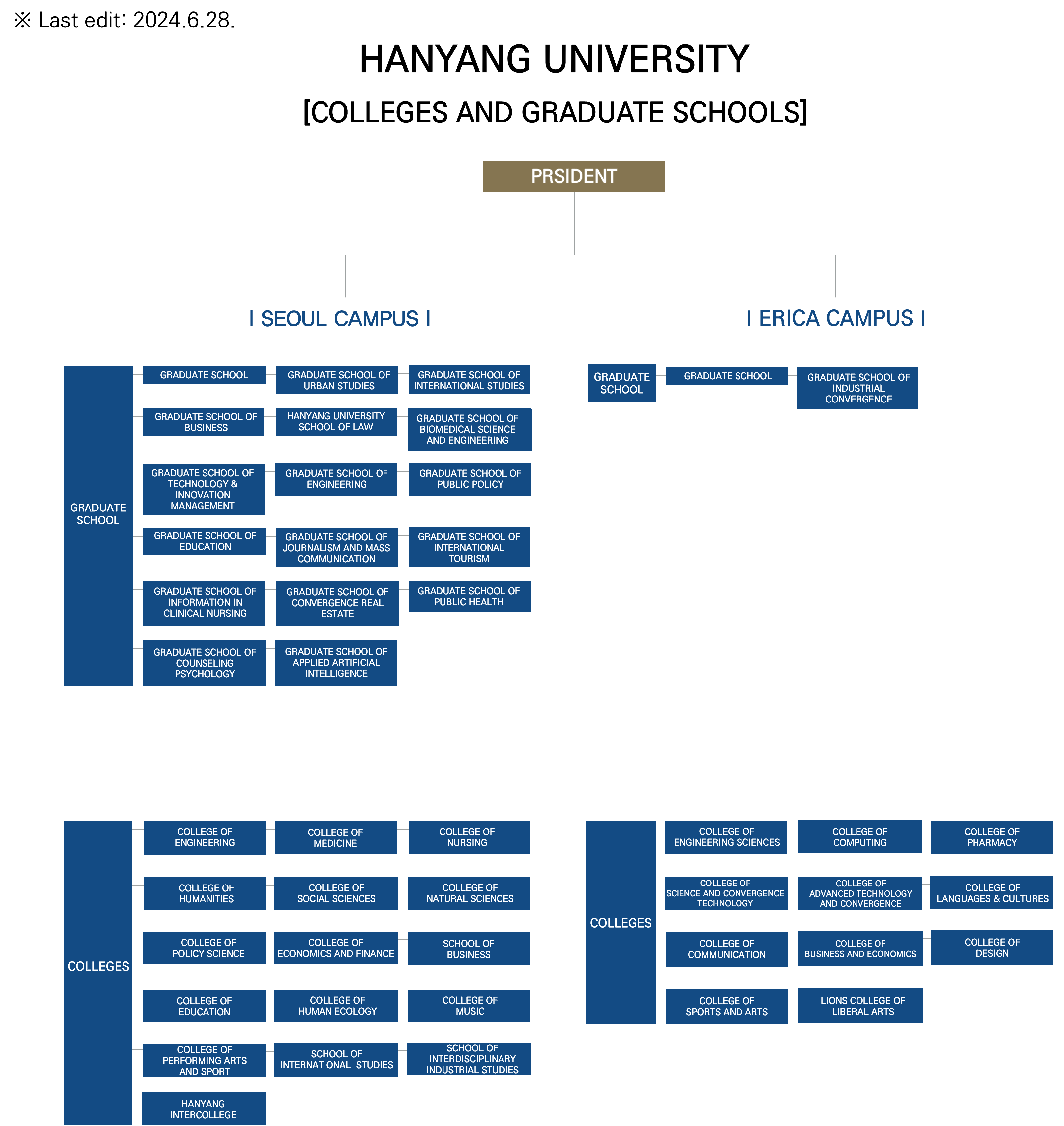 Colleges and Graduate Schools