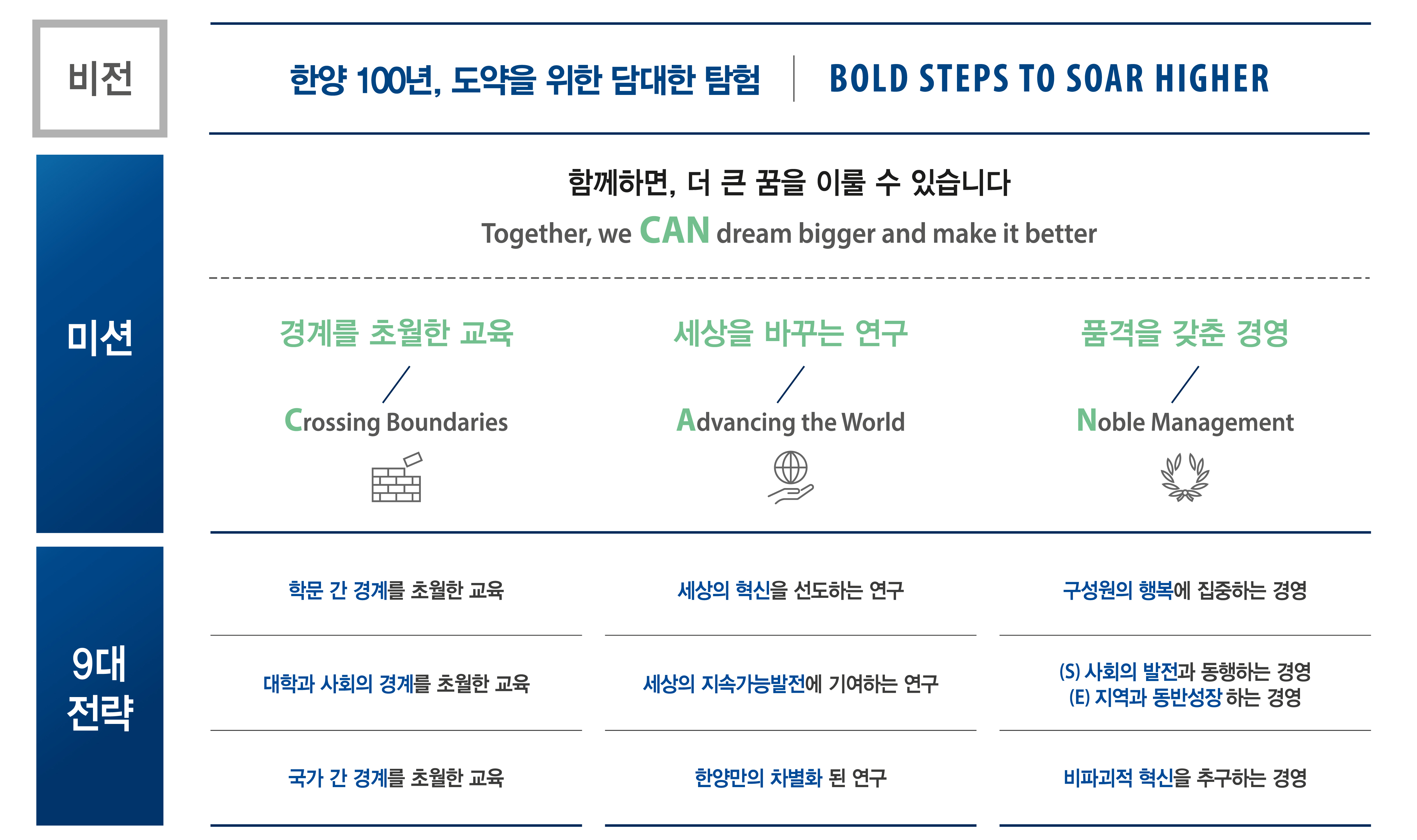 2026 중기발전계획 비전체계도