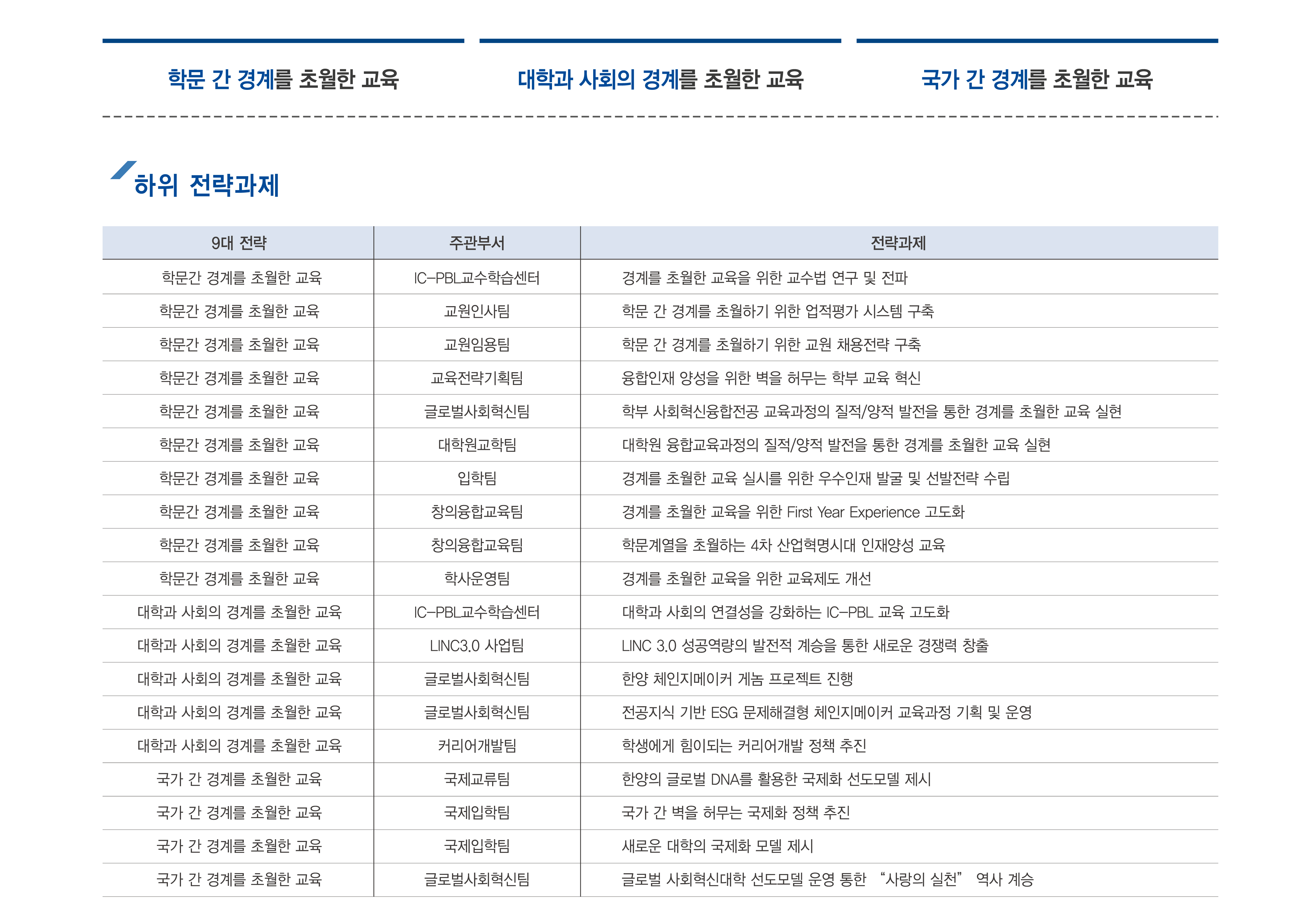 2026 중기발전계획(서울)-경계를 초월한 교육