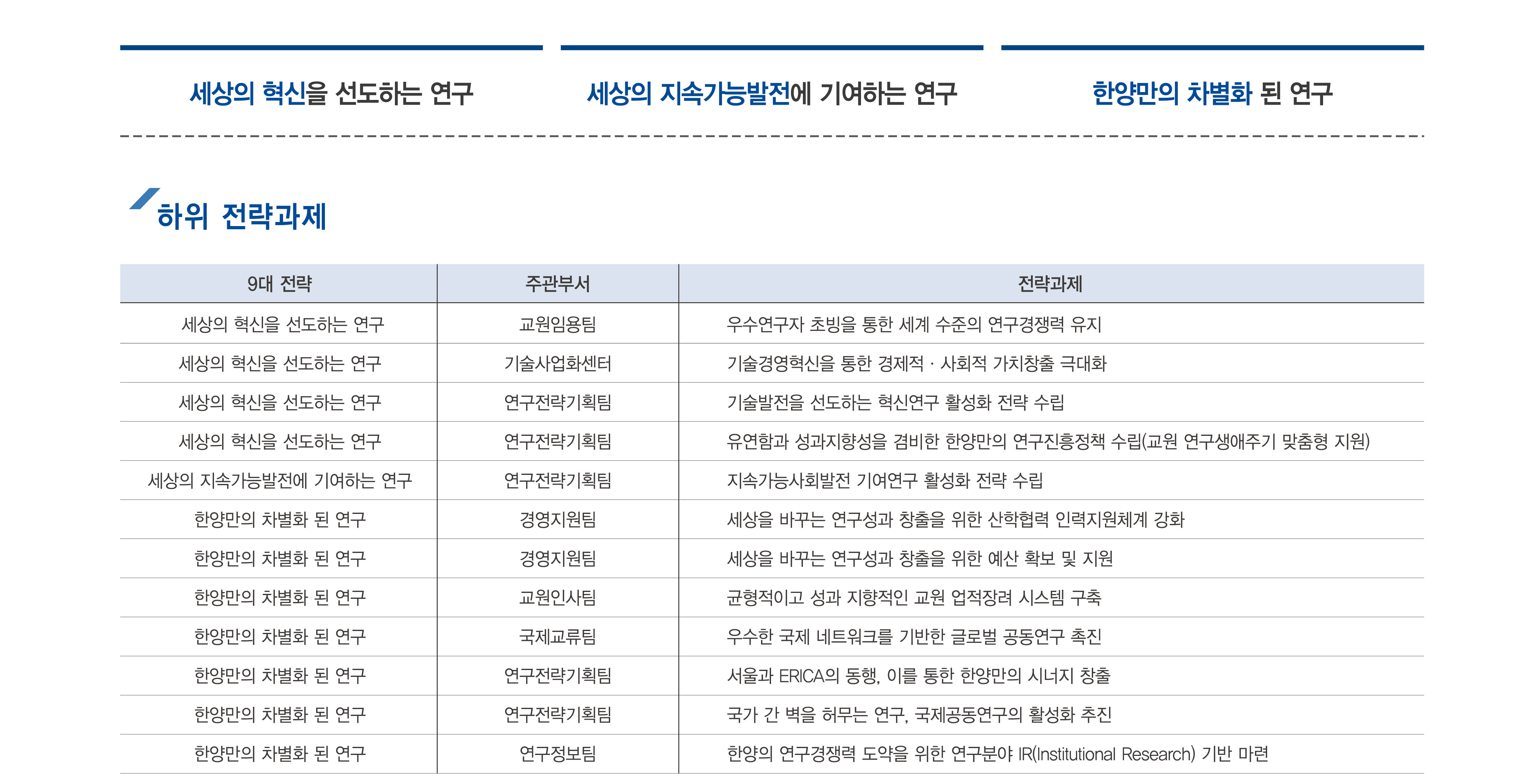 2026 중기발전계획(서울)-세상을 바꾸는 연구