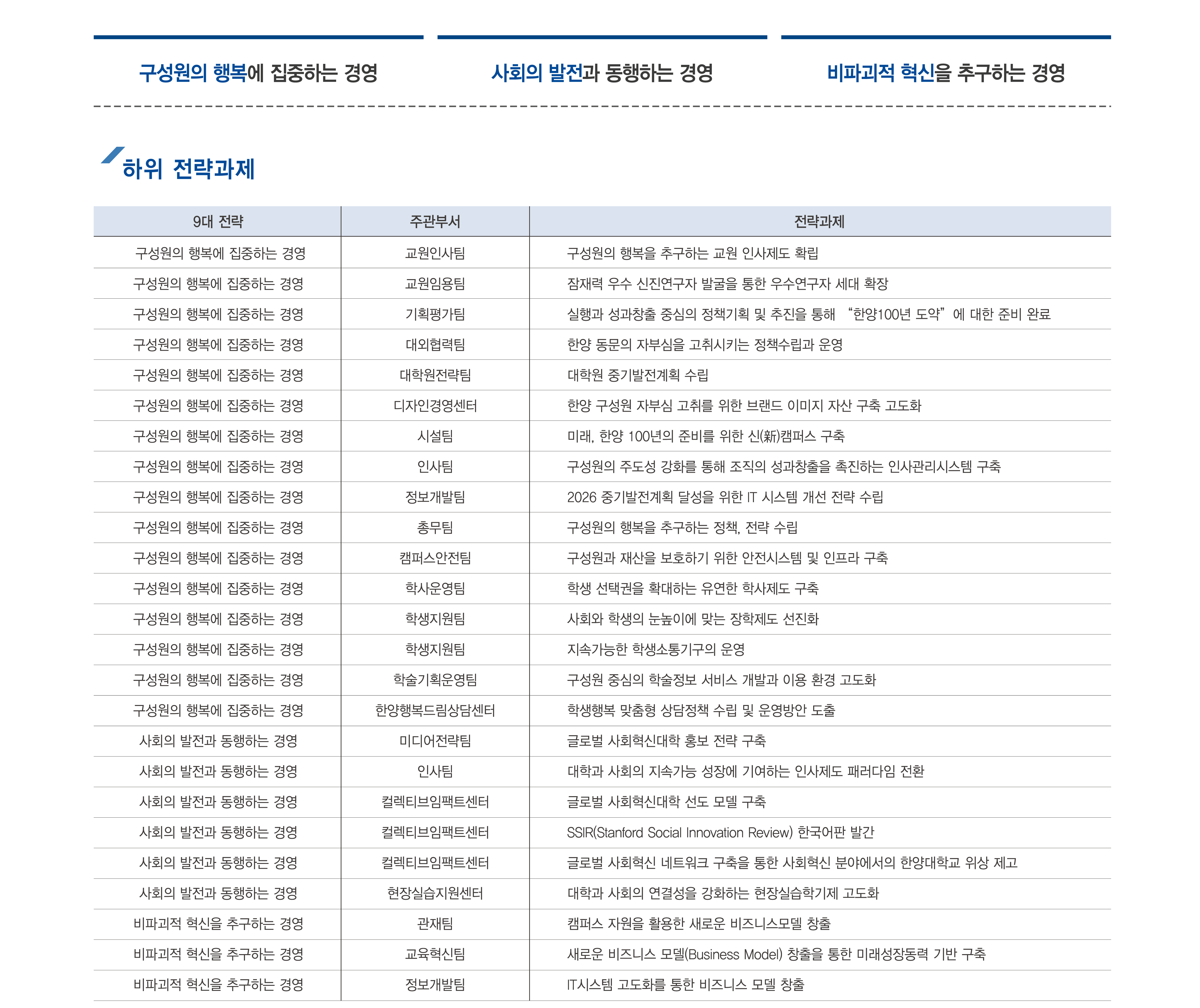 2026 중기발전계획(서울)-품격을 갖춘 경영