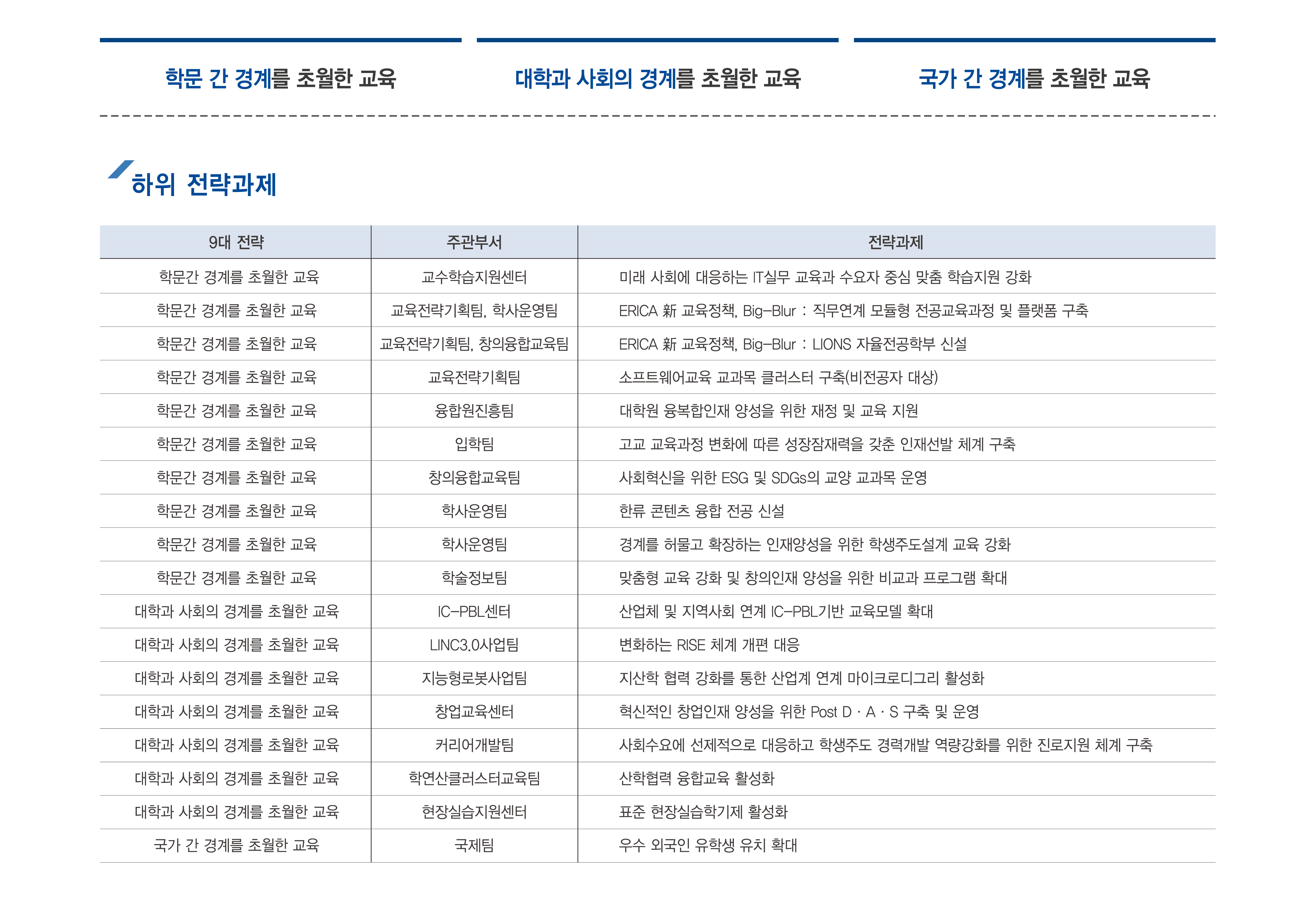 2026 중기발전계획(ERICA)-경계를 초월한 교육