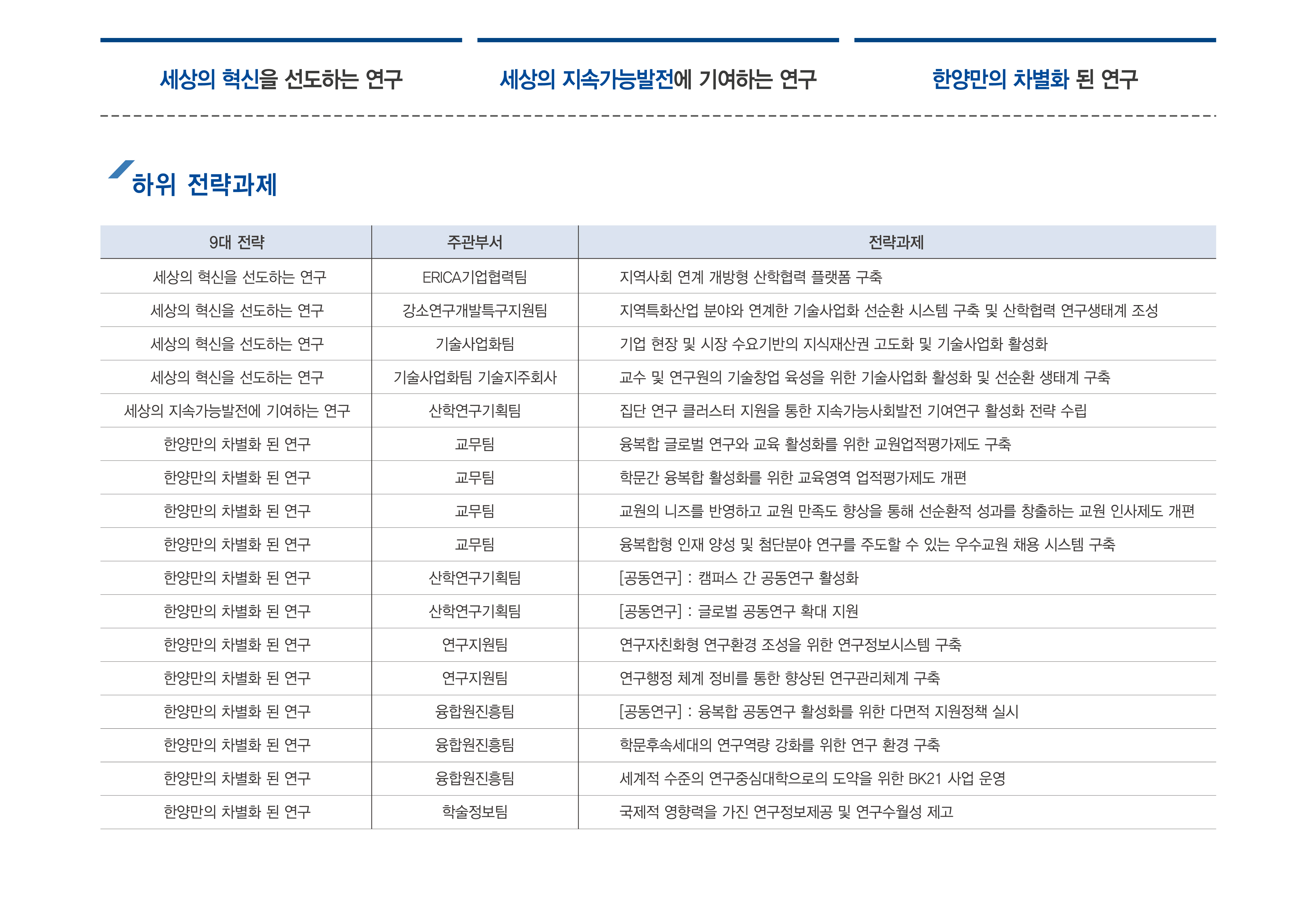 2026 중기발전계획(ERICA)-세상을 바꾸는 연구