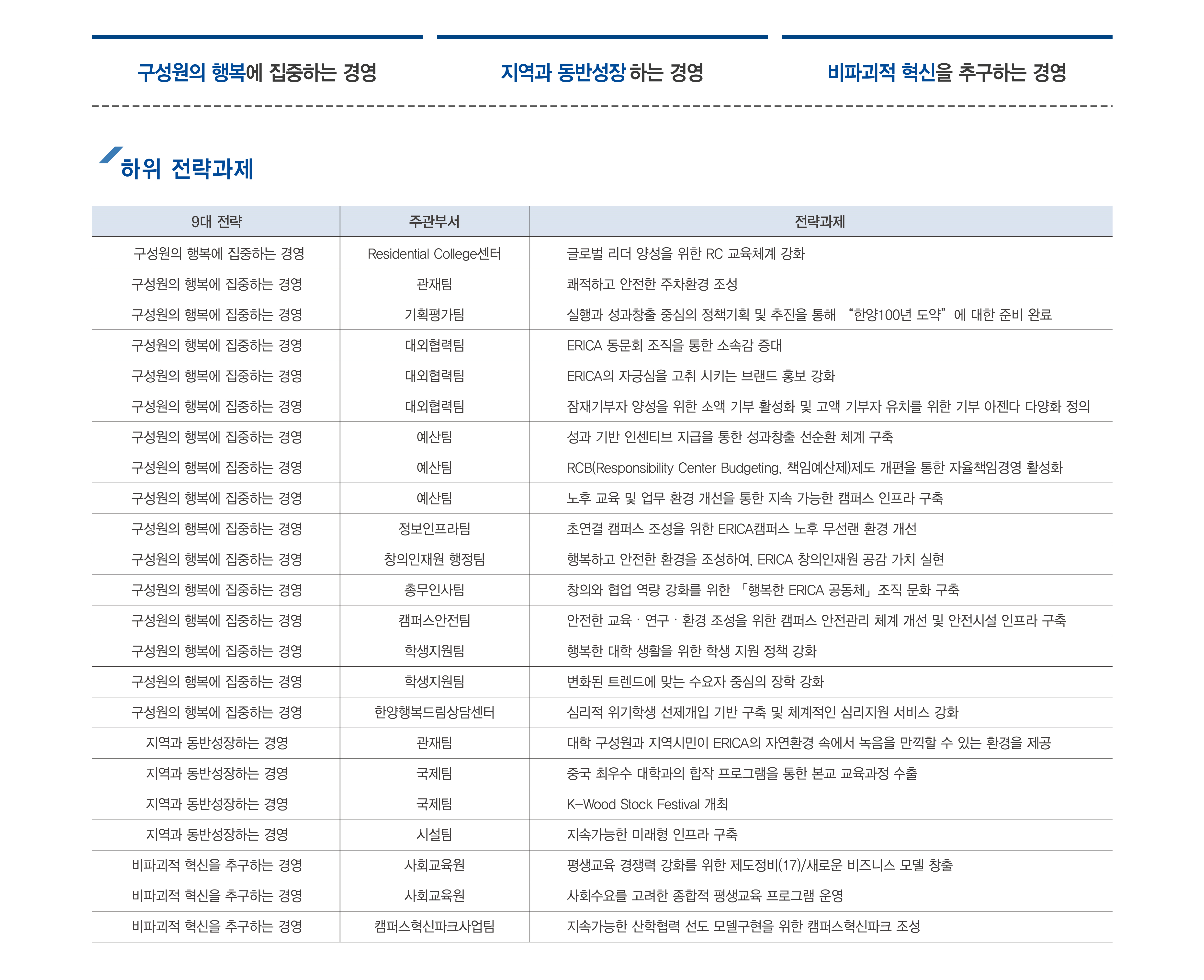 2026 중기발전계획(ERICA)-품격을 갖춘 경영