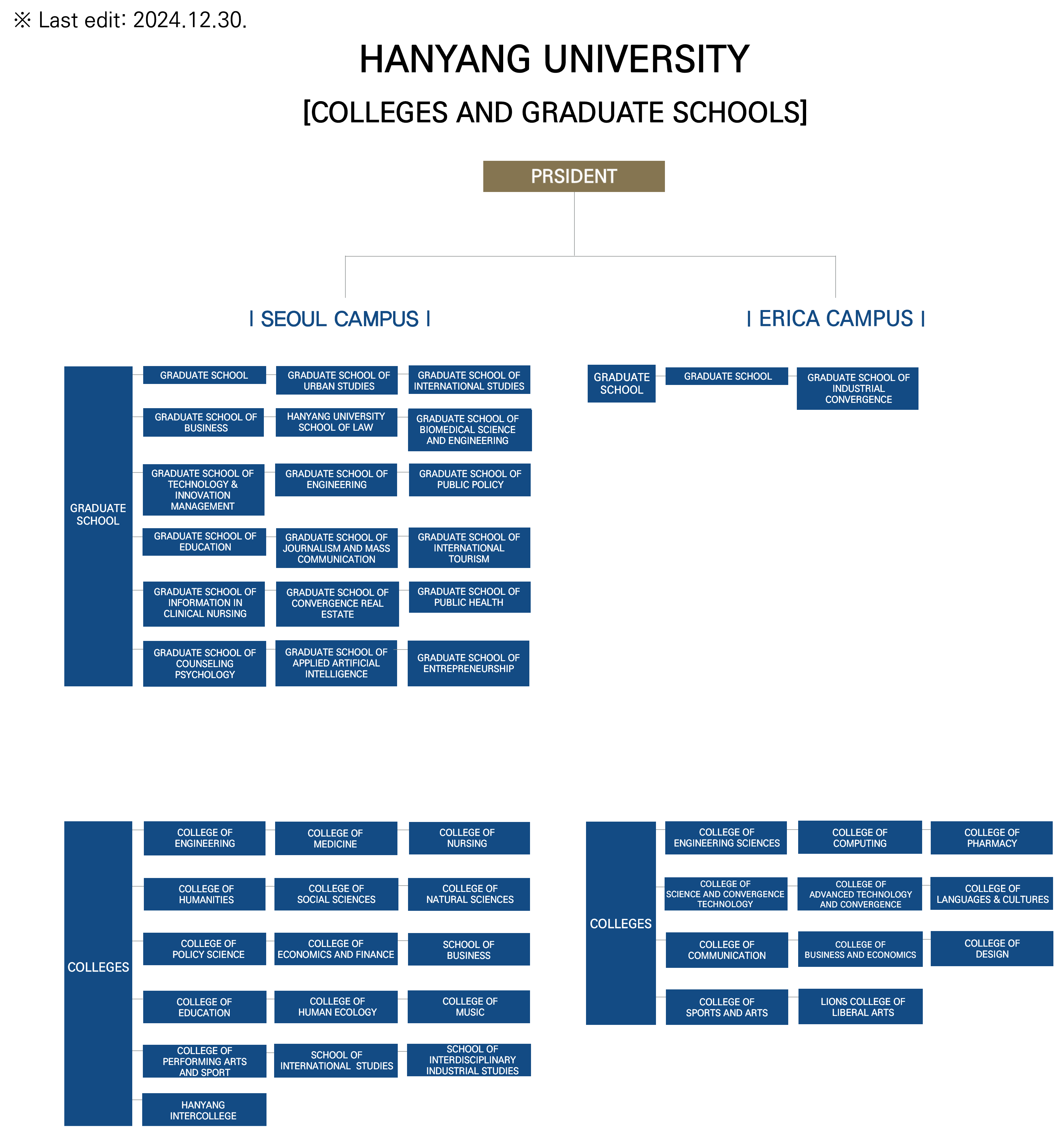 Colleges and Graduate Schools