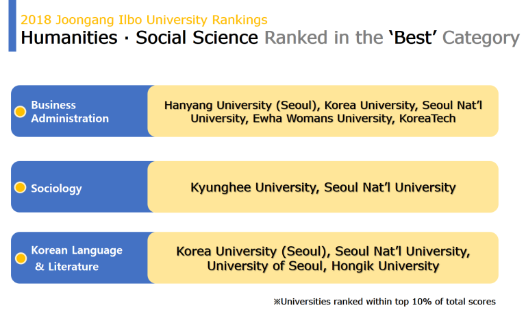 Special Hanyang University Hanyang S Division Of Business