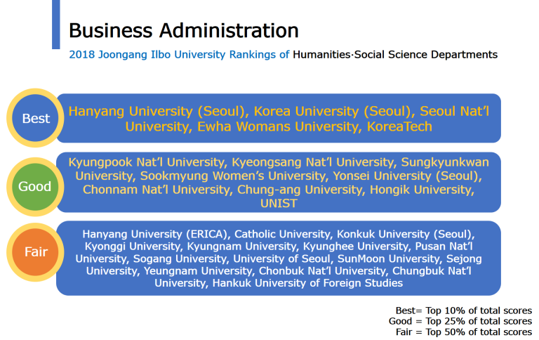 Special Hanyang University Hanyang S Division Of Business