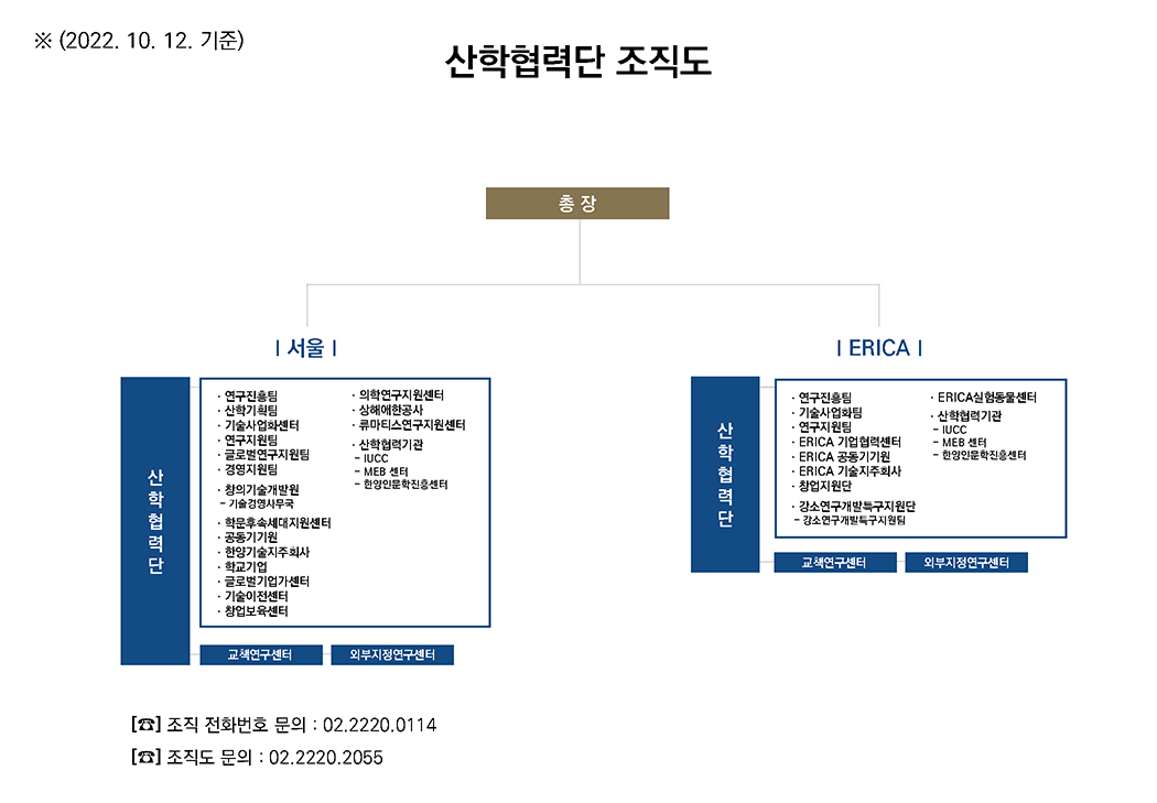 산학협력단조직도 2022년 10월 12일 기준